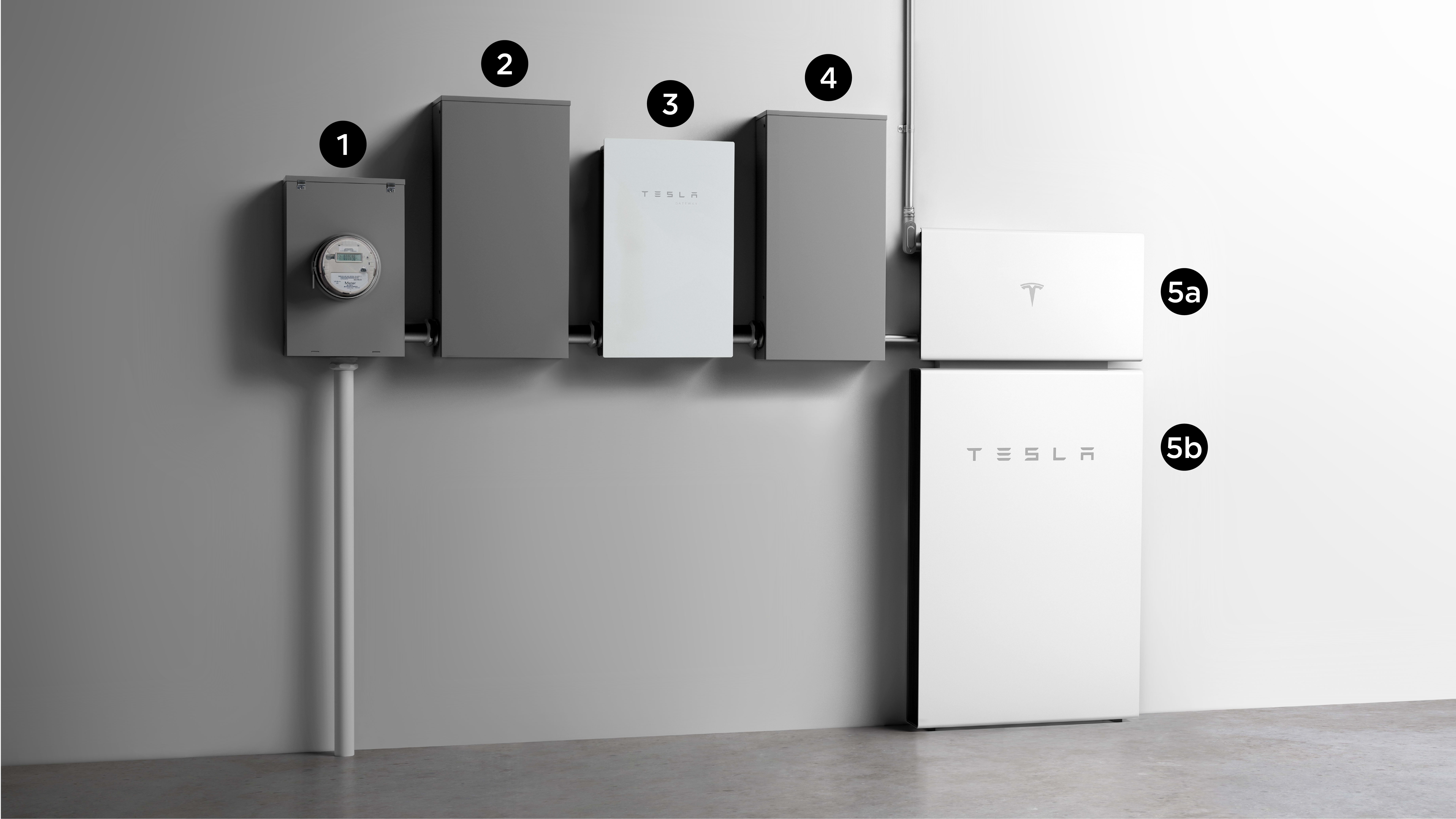 PW+ Partial Home Backup Configuration