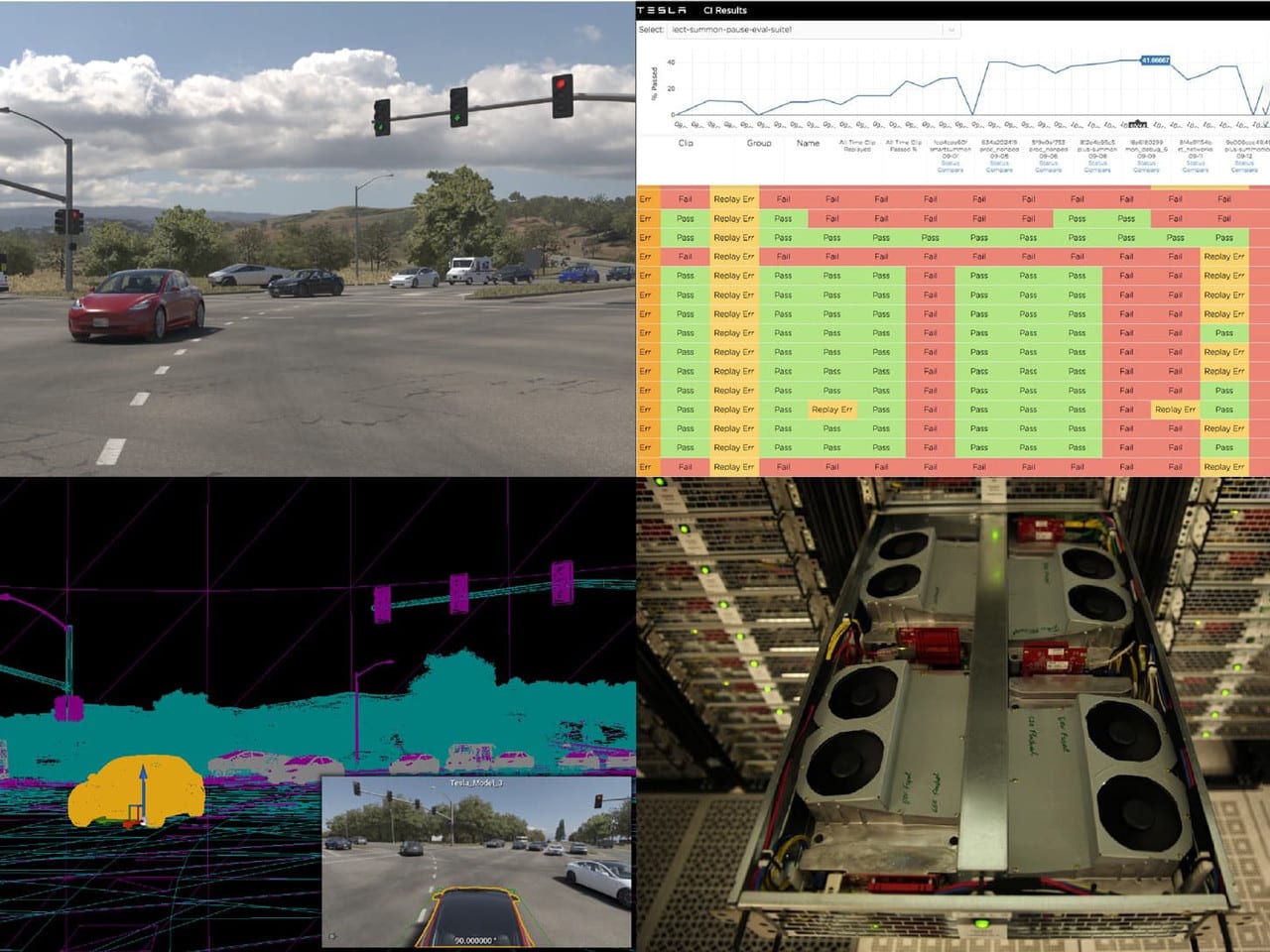 Evaluation Infrastructure