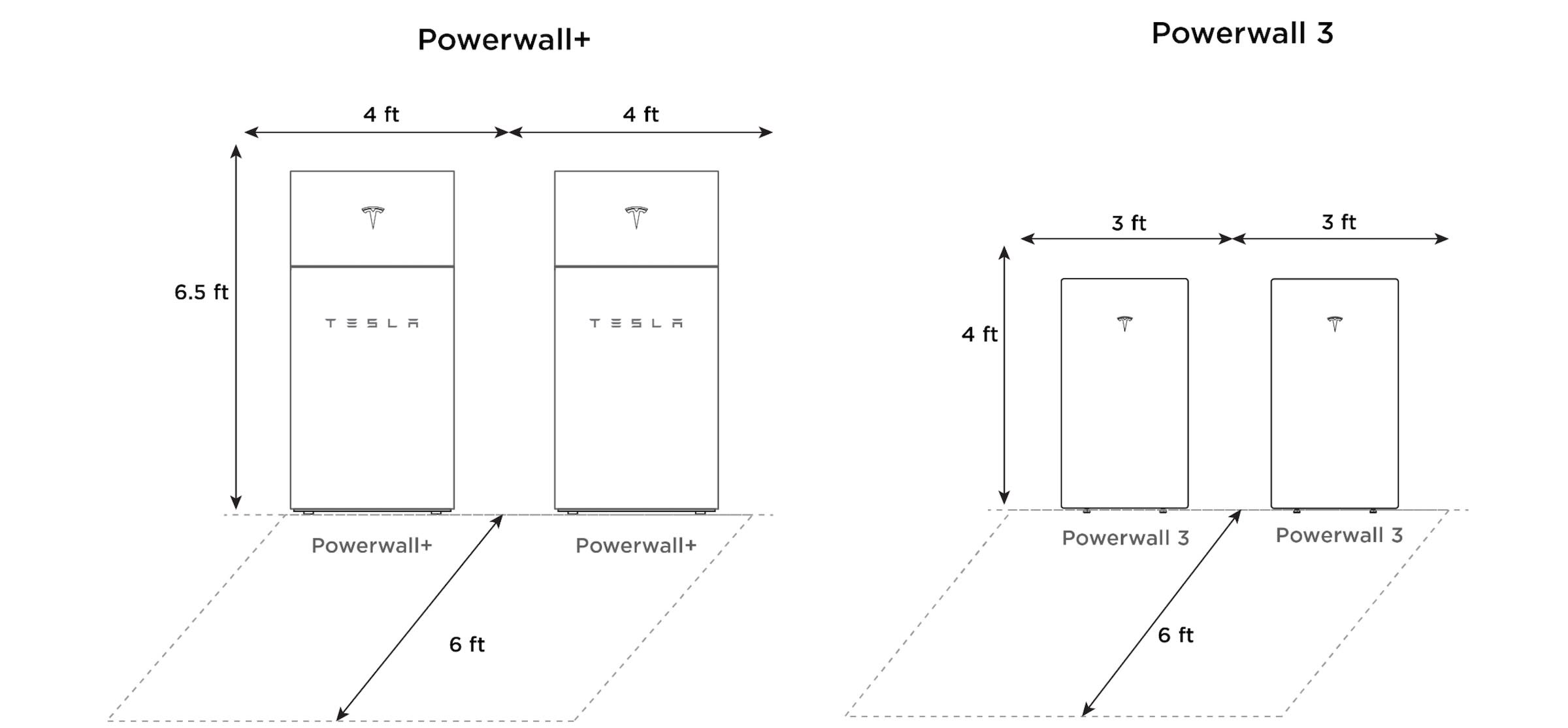 Graphic of measurements for Powerwall+ and Powerwall 3 clearance