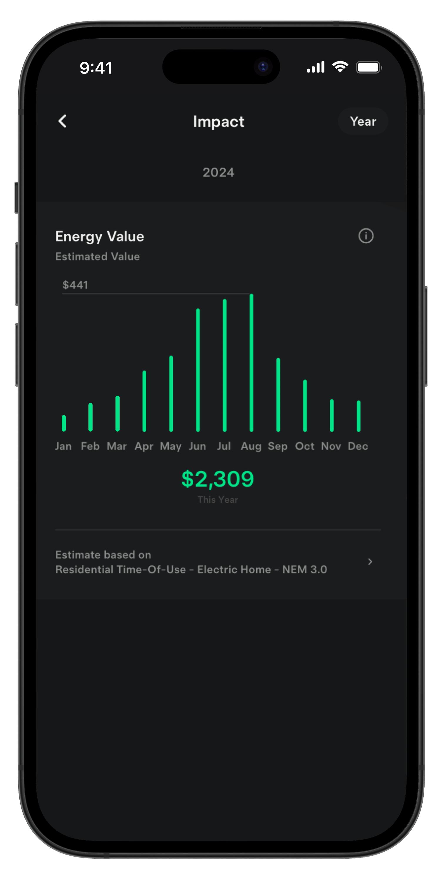 Energy Value