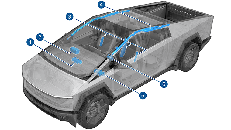 The location of all airbags inside the vehicle